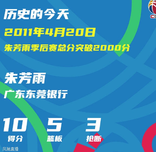 CBA历史上的4月20日：季后赛2000分仅5人 朱芳雨最年轻