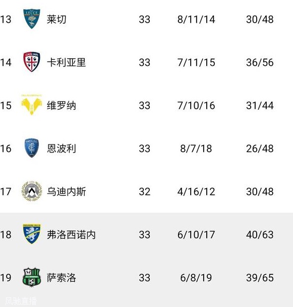 时隔1年再就业！官方：50岁卡纳瓦罗出任乌迪内斯主帅，签约2个月相关图二