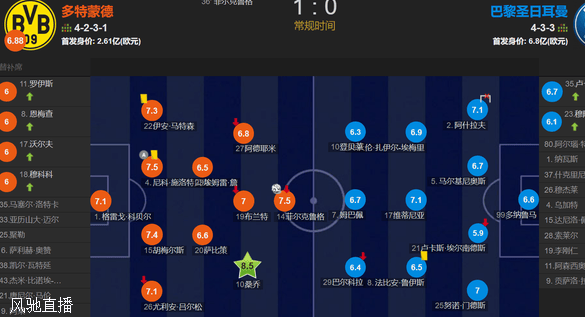 恩里克整活 姆巴佩迷失中路 登贝莱吐饼 桑乔12次突破 多特1-0巴黎相关图二
