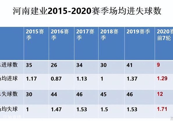 三最当道！最窝囊门将最无脑后卫最犟筋主教练组河南史上最烂防线相关图九