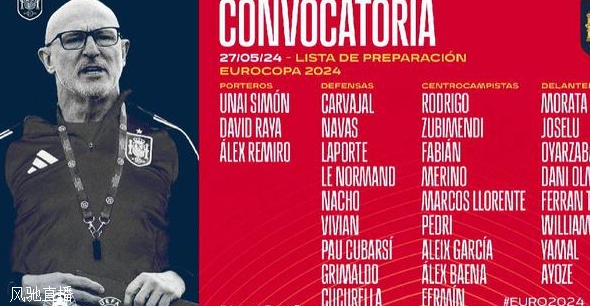 西班牙初选名单俱乐部分布：皇社&巴萨5人最多，毕巴&皇马各3人