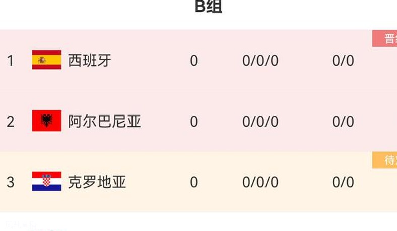 详解西班牙大名单：实用主义至上何塞-卢补缺，中后场稳定是根基相关图五