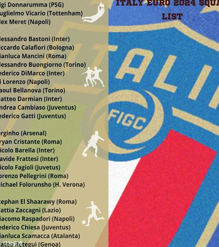 意大利26人名单俱乐部分布：国米5人，尤文和罗马4人，米兰0人