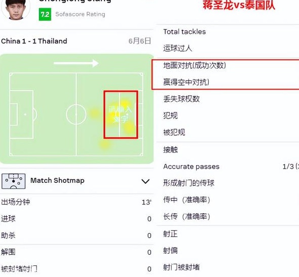 只敢踢20分钟好球！泰国队累了，国足才有进攻套路相关图二十