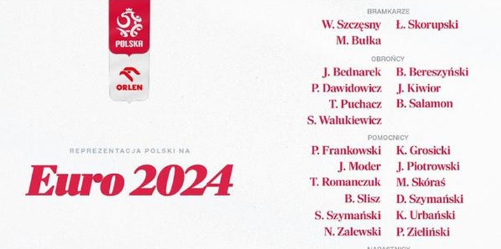 波兰欧洲杯大名单：莱万、什琴斯尼领衔，米利克伤缺