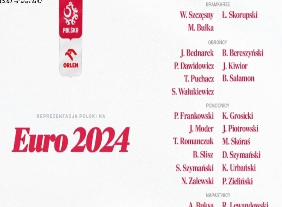 波兰欧洲杯大名单：莱万、泽林斯基、什琴斯尼领衔！米利克伤缺！