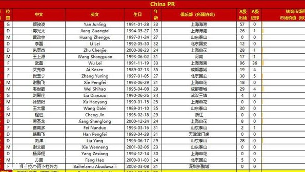 国足战韩国23人大名单：武磊、艾克森回归，总身价不及韩国1/10