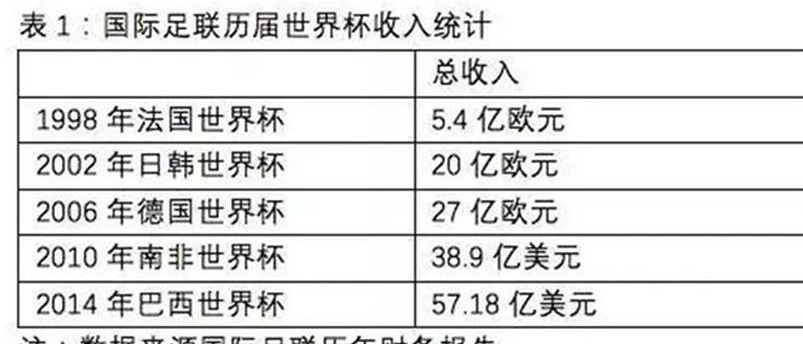 国足出线，背后是国际足联的大生意相关图八