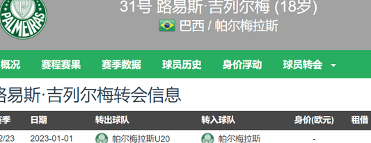 学皇马刮彩票！罗马诺：西汉姆总价3000万欧签18岁边锋吉列尔梅相关图二