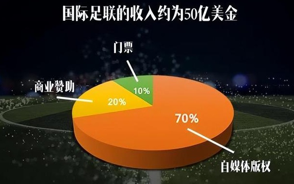 国足出线，背后是国际足联的大生意相关图七