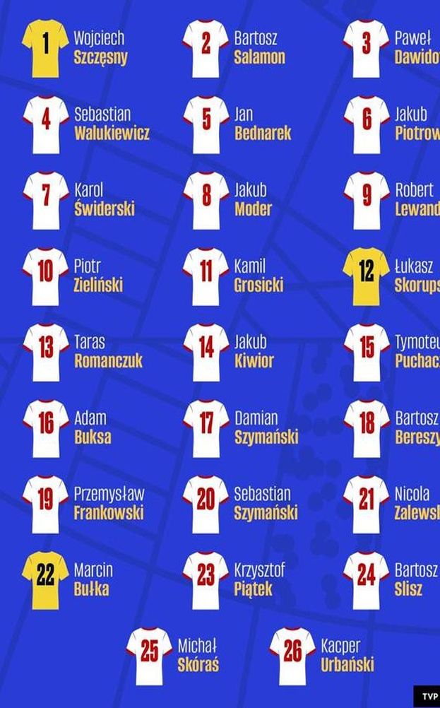 波兰欧洲杯球员号码：莱万9号，泽林斯基10号，什琴斯尼1号