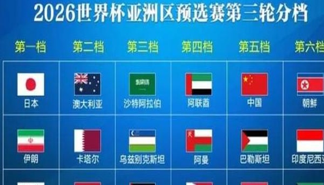 国足再添3位归化！算上现有的共7位，目标：进入世界杯8强