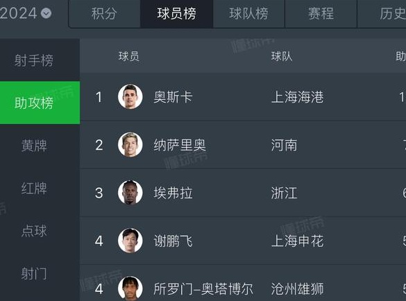 天津传媒：目前中超除了武磊之外，国内球员的亮点并不多相关图五