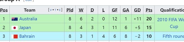 匹配？澳大利亚队进入亚冠预选赛最后阶段，与日本队分在同一小组相关图四