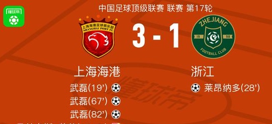 上海海港对阵浙江的球员评分：武磊9.7分，卢卡斯·波西诺洛6.1分