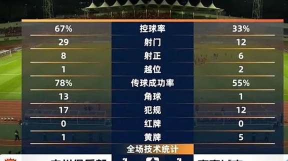 替补出场的杨昊进球，广州队主场战平相关图九