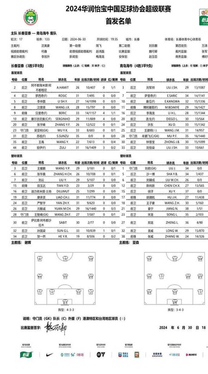 亚泰对阵海牛首发阵容：5外援PK4外援，苏朱、朱毅首发，刘军帅上场