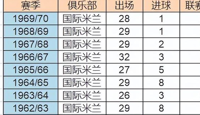 马丁内斯完成了体检，并告诉西班牙人，他已成为国际米兰历史上第六位完成体检的球员相关图四