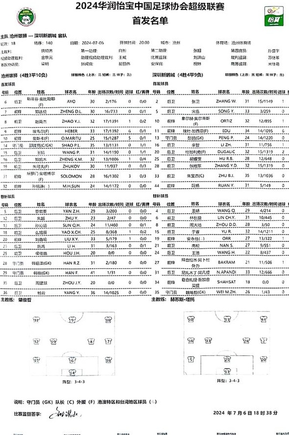 沧州对阵深圳首发阵容：5外援PK3外援郑大伦、奥斯卡首发，张伟出场