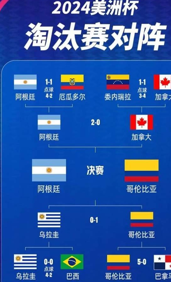 CCTV5将转播美洲杯决赛！阿根廷和哥伦比亚将争夺南美冠军，梅西则争夺三冠王相关图二