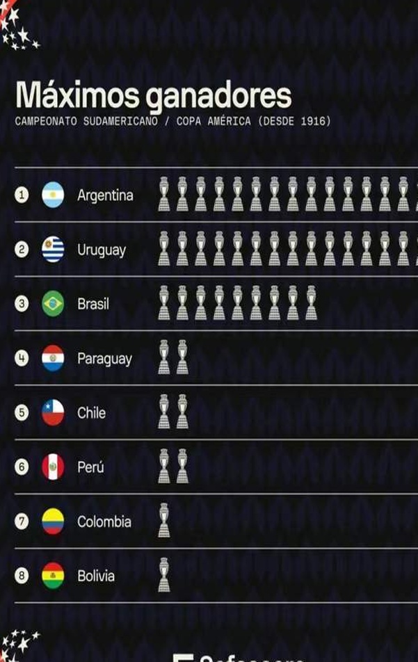 CCTV5将转播美洲杯决赛！阿根廷和哥伦比亚将争夺南美冠军，梅西则争夺三冠王相关图四
