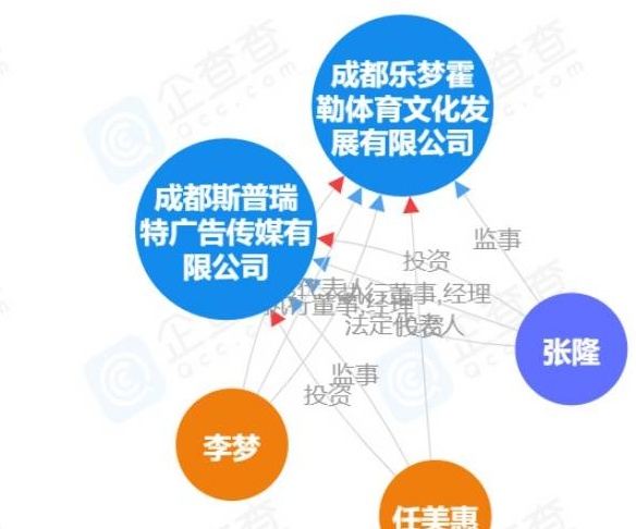 据透露，李萌和张龙共同注册了两家公司，已经从恋人升级为事业伙伴