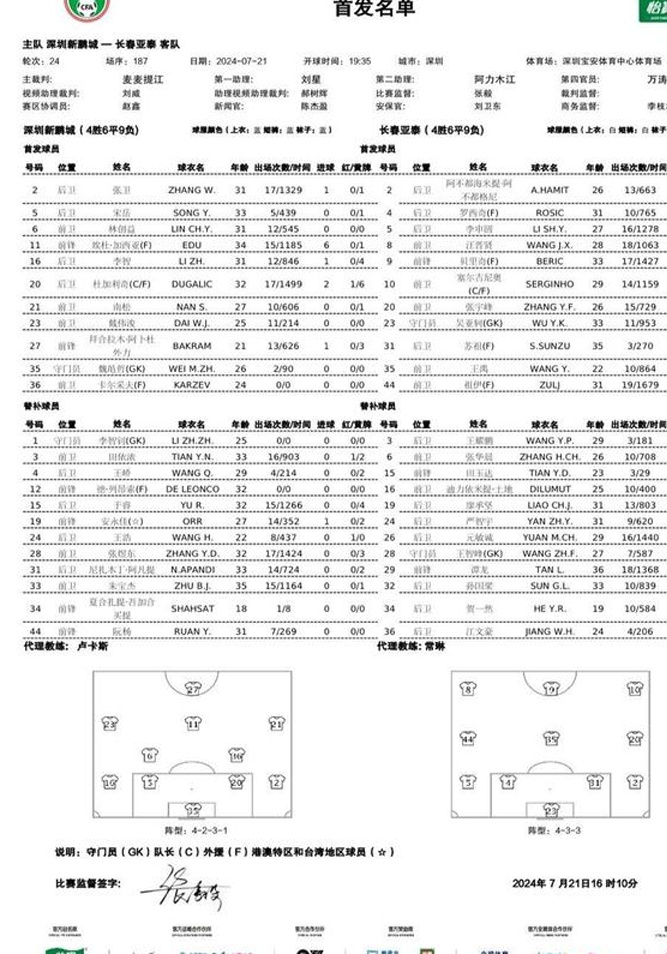 新鹏对阵亚洲首发阵容：3外援，PK5外援！戴伟军登场，林百合、苏珠出场