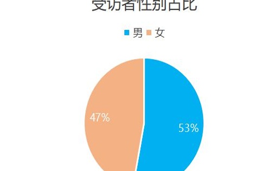 欧洲杯品牌广告研究报告相关图三