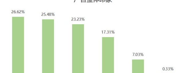 欧洲杯品牌广告研究报告相关图十八