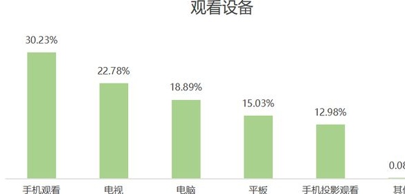 欧洲杯品牌广告研究报告相关图十