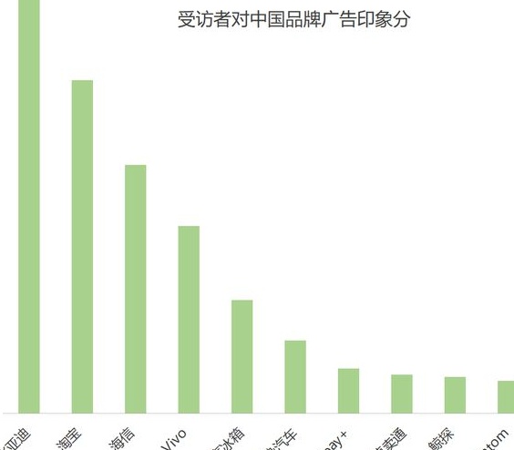 欧洲杯品牌广告研究报告相关图十二