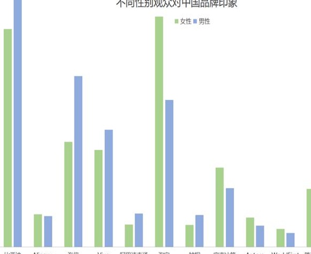 欧洲杯品牌广告研究报告相关图十五