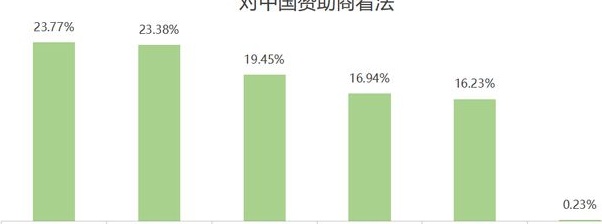 欧洲杯品牌广告研究报告相关图十九