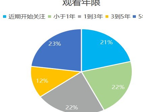 欧洲杯品牌广告研究报告相关图九