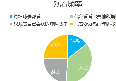 欧洲杯品牌广告研究报告相关图七