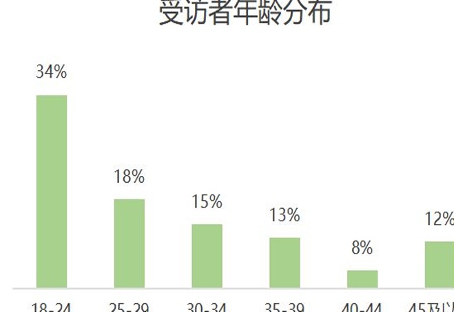 欧洲杯品牌广告研究报告相关图四