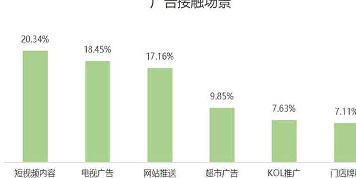 欧洲杯品牌广告研究报告相关图十七