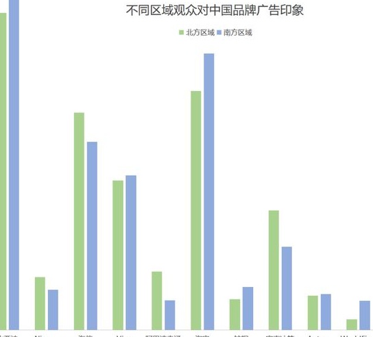 欧洲杯品牌广告研究报告相关图十六