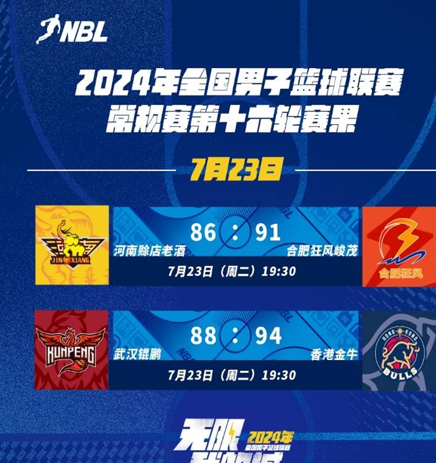 NBL成绩：朱松伟拿下26分，香港金牛队击败武汉队，河南队输给合肥队