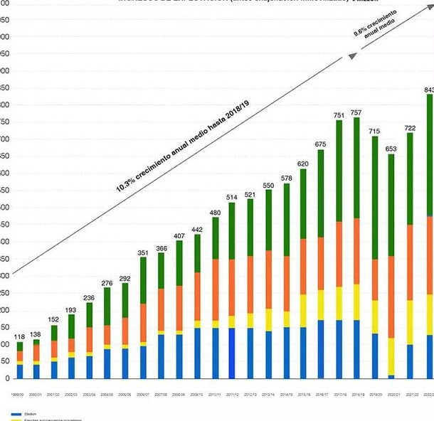 10.73亿欧元！皇马赚得盆满钵满，在赛季收入历史上排名第一，但拉斐特是对的相关图二