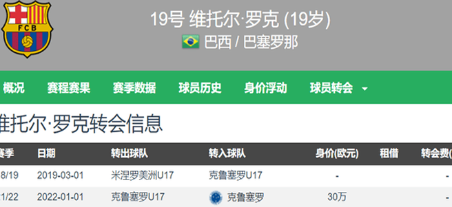 西媒：巴萨计划亏本出售罗克，但转会费超过3000万欧元，球员首选留队相关图三