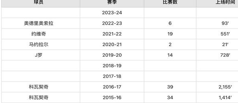 AS：皇马的16号球衣在过去10年里并没有取得成功，但恩德里克需要克服这个魔咒相关图二