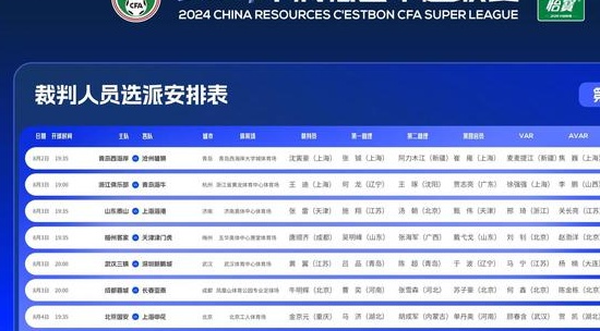 张雷率领的三名国际执法人员从山东泰山对上海港，金敬源则指挥了京沪之战