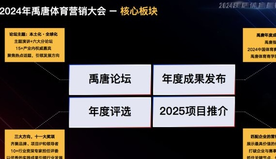 语堂举办欧洲杯营销回顾及案例分享直播，资深专家解析中国企业竞争营销制胜策略相关图十一