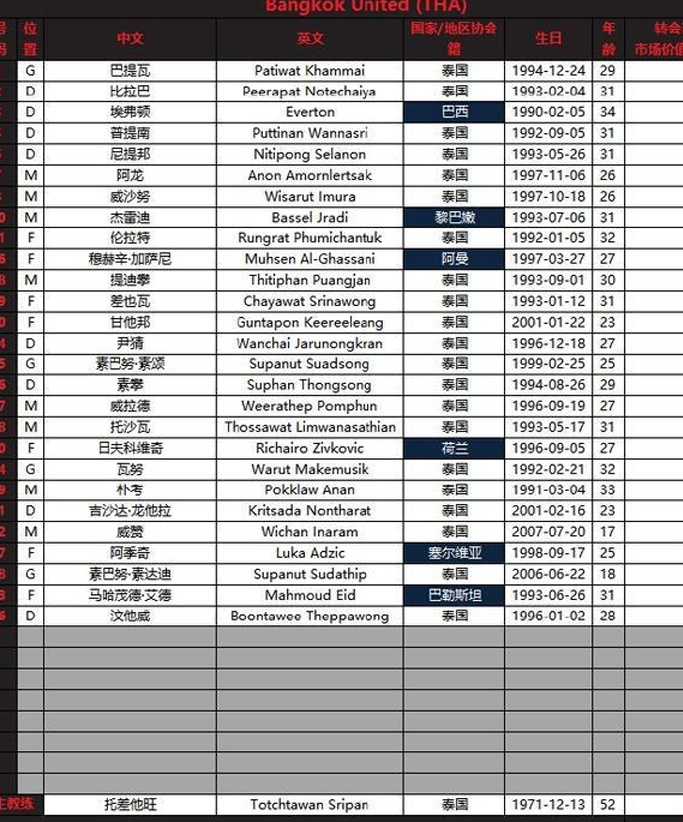 泰山亚冠附加赛名单：克雷桑领衔的德尔加多入选中国球员相关图二