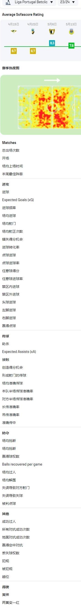 转会费7000万欧元！官方消息：巴黎队签下了19 岁的本菲卡中场若昂·内维斯相关图二