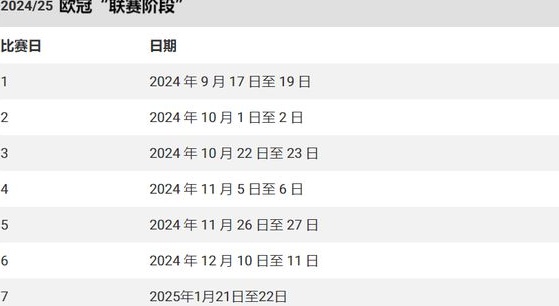 2024/2025欧冠及欧洲5大联赛开赛时间！相关图九