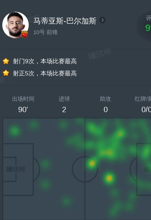 马蒂亚斯·巴尔加斯对阵梅州客家全场比赛数据：2个进球，2次关键传球