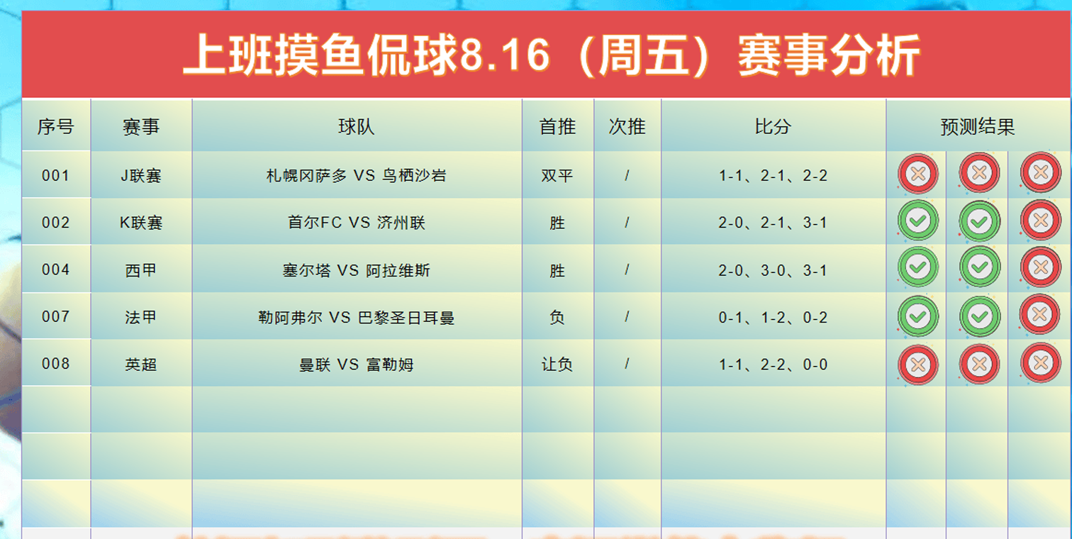 体育博彩足球分析8月17日：今日包括J联赛、英超、德国超级杯、意甲、西甲等赛事分析即将出炉！