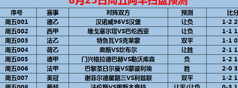 8/23周五比赛前瞻：西甲塞维利亚VS比利亚雷亚尔（包括9场比赛预测）相关图五